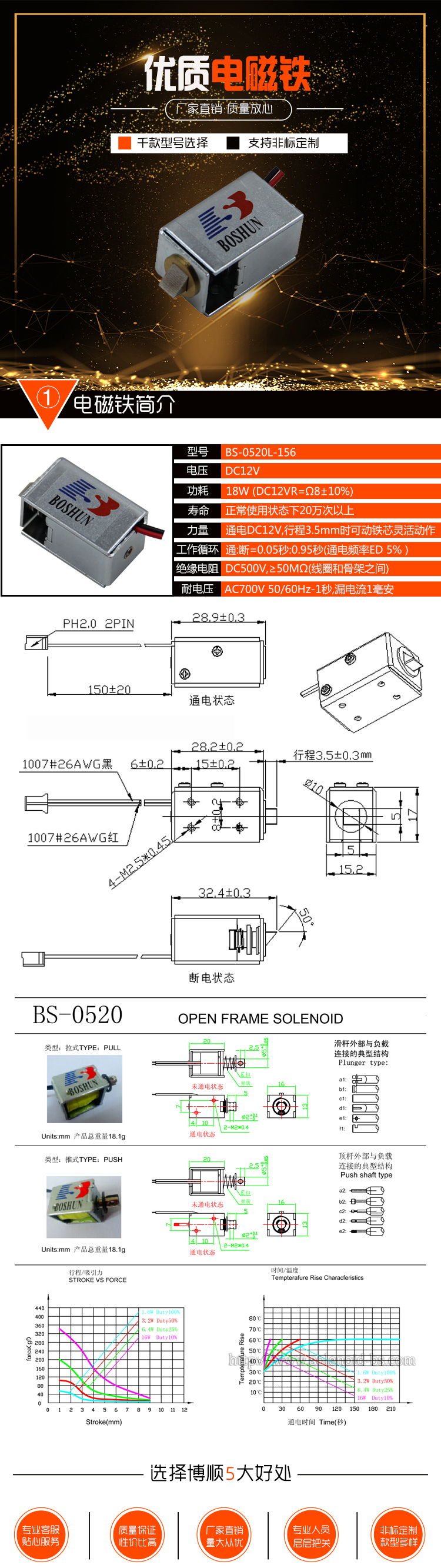 智能柜電磁鎖BS-0520L-156