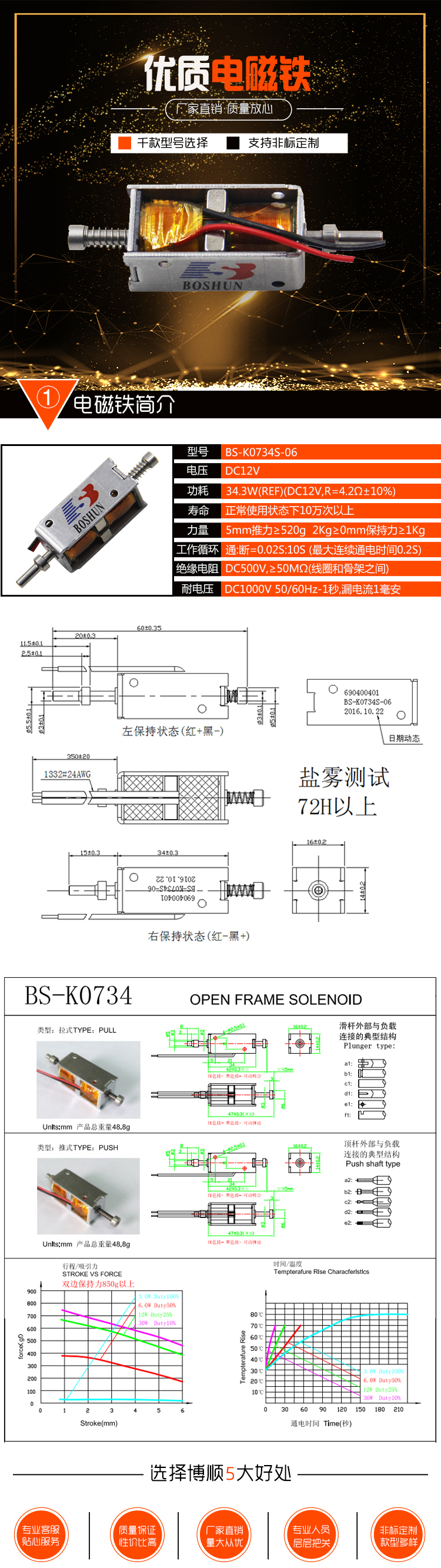 博順詳情有參數(shù)表.jpg