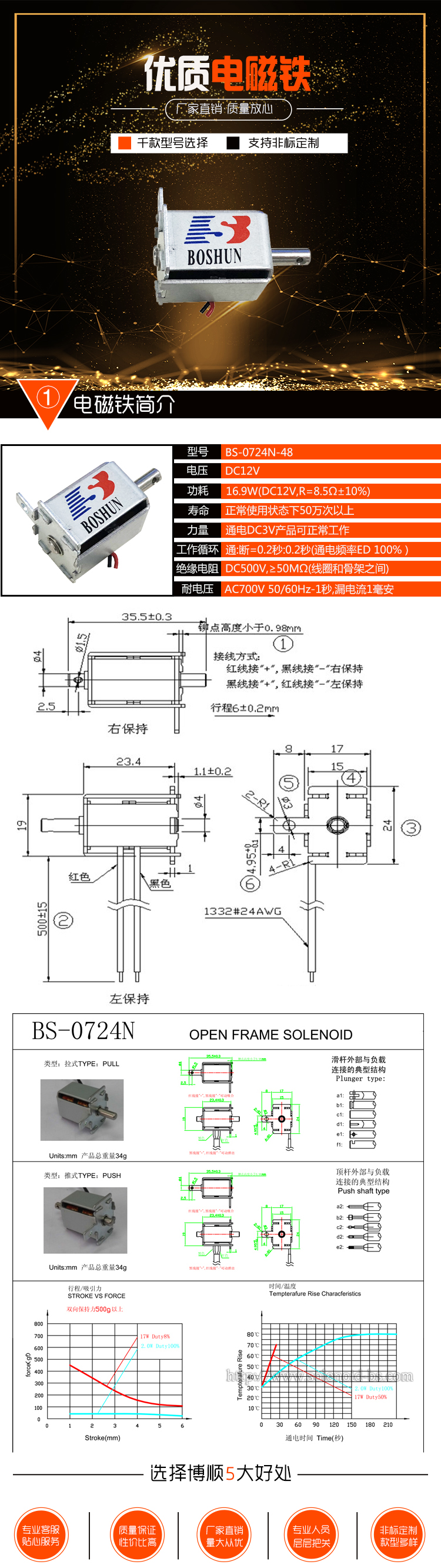 通訊設(shè)備電磁鐵BS-0724N-48