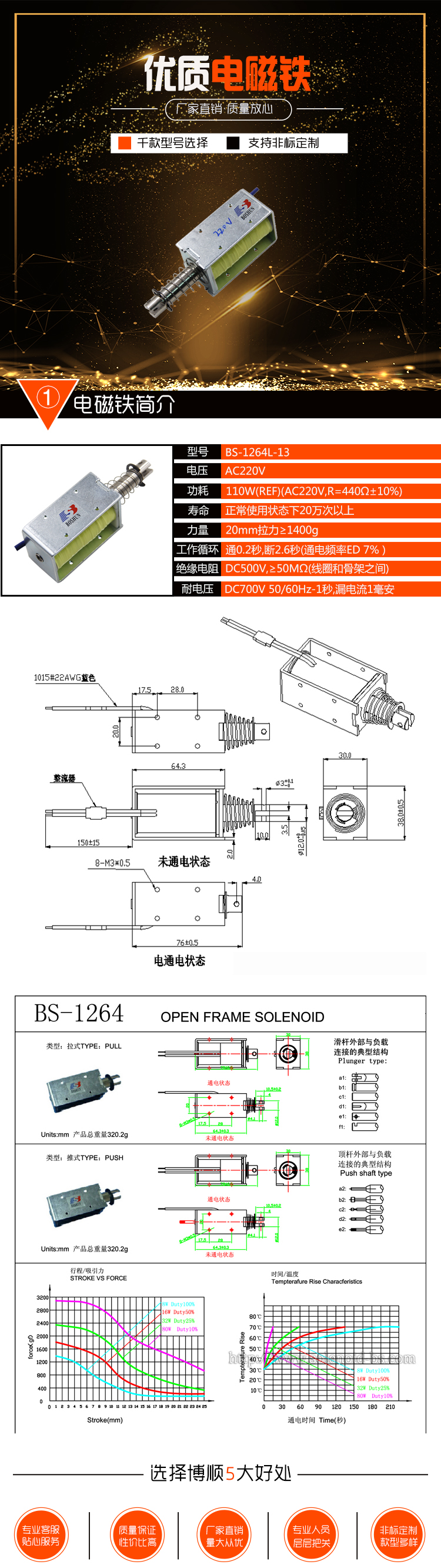 電梯起重設(shè)備電磁鐵BS-1264L-13