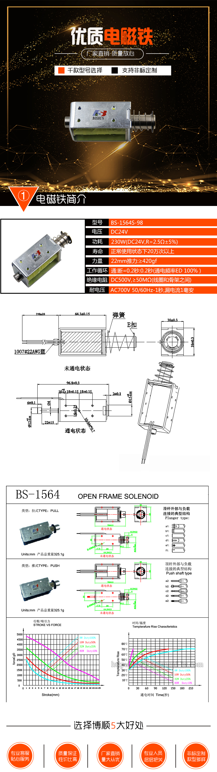 高壓配電柜電磁鐵 BS-1564S-98