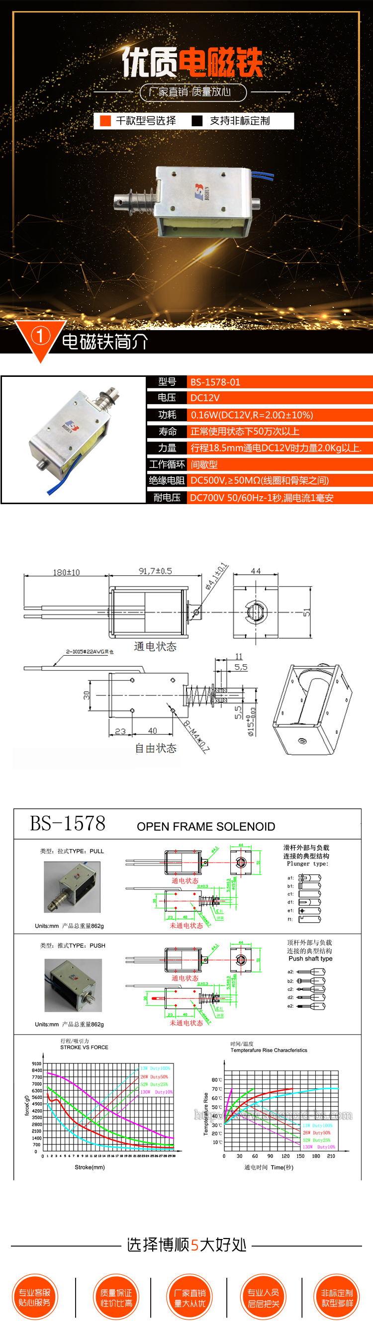 家庭噴槍設(shè)備電磁鐵BS-1578-01