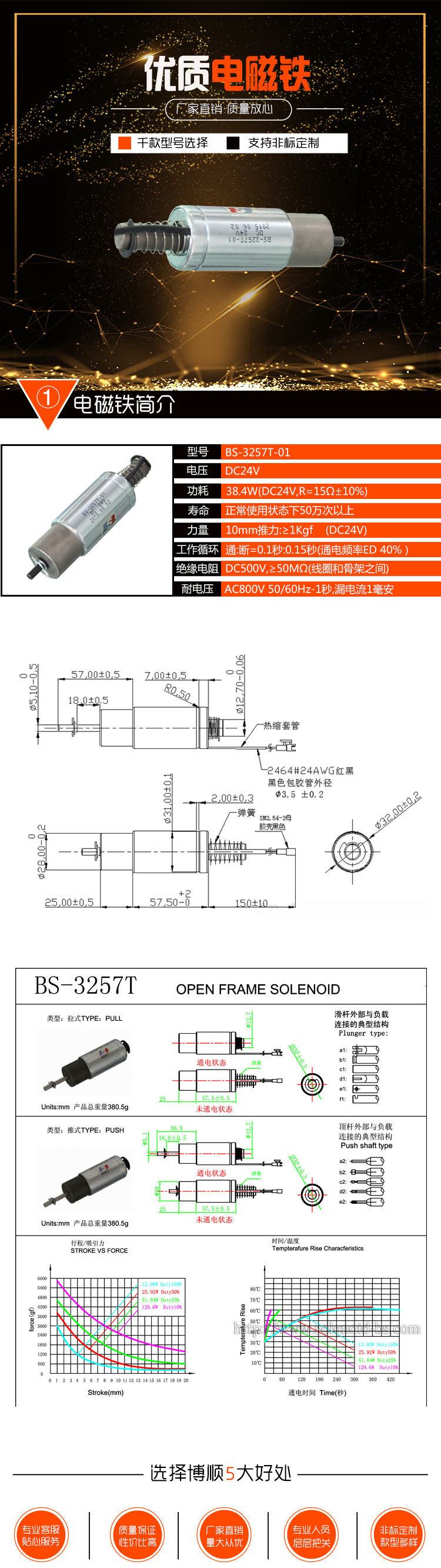 數(shù)碼電磁鐵BS-3257T-01