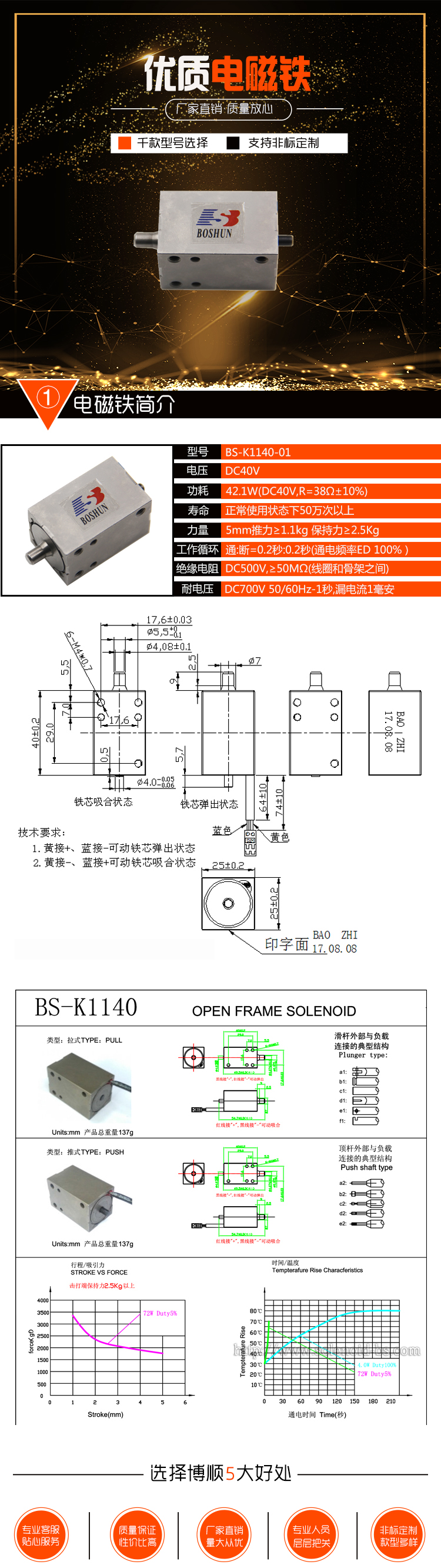 織帶機(jī)電磁鐵 BS-K1140-01