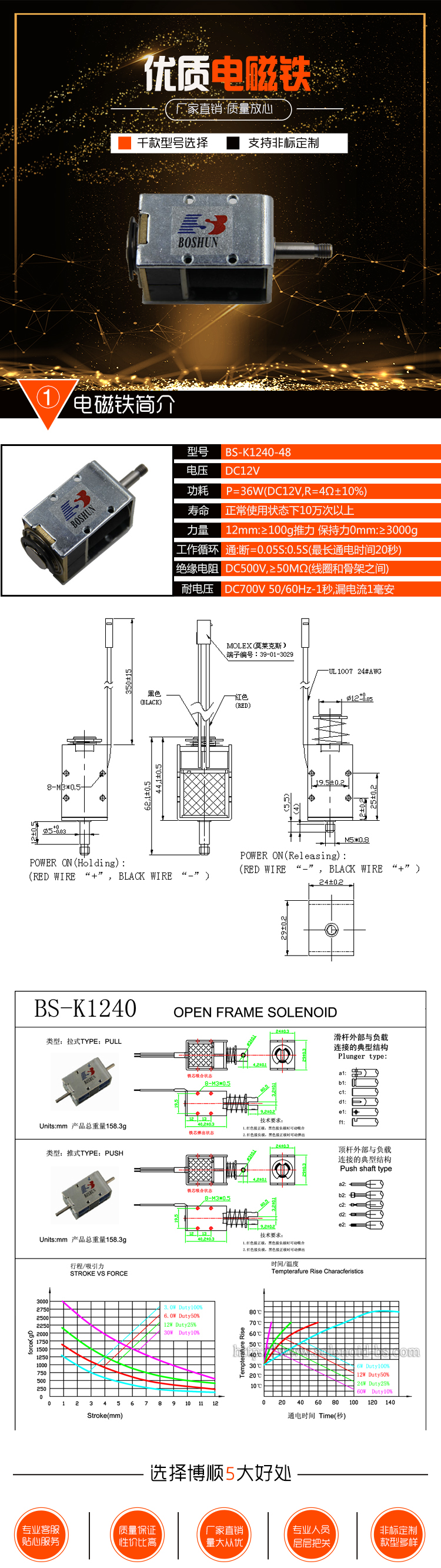 抽油煙機電磁鐵