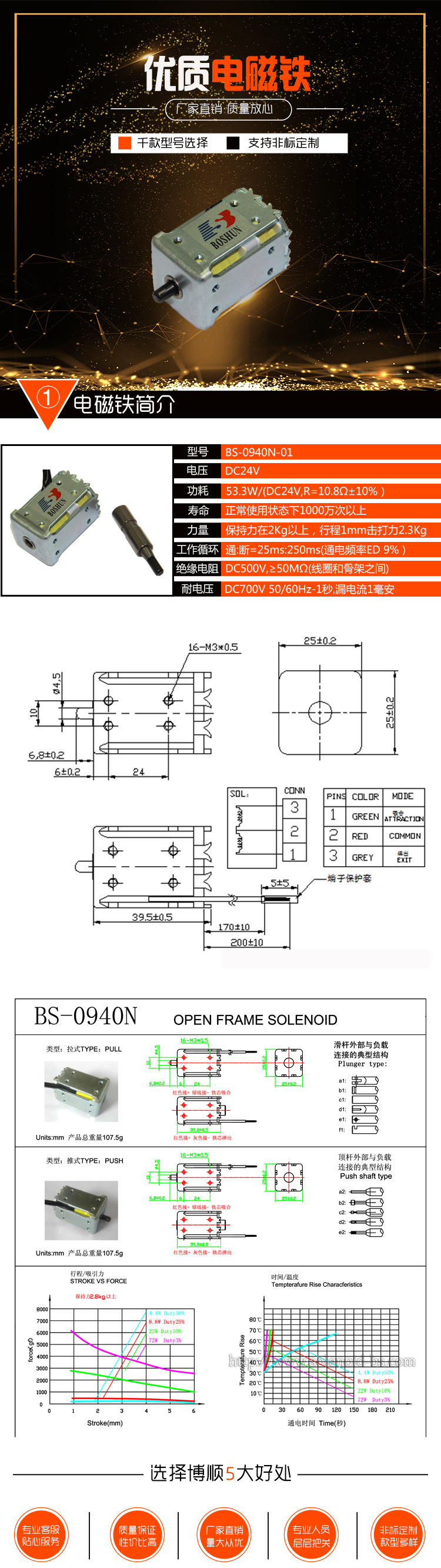 高速經(jīng)編機(jī)電磁鐵