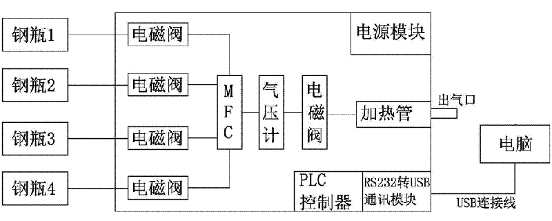 氣體質(zhì)量流量控制器結(jié)構(gòu)圖