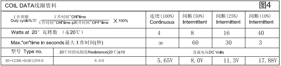 電氣參數(shù)圖