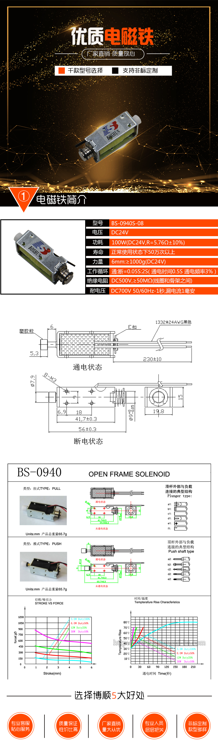 BS-0940S-08